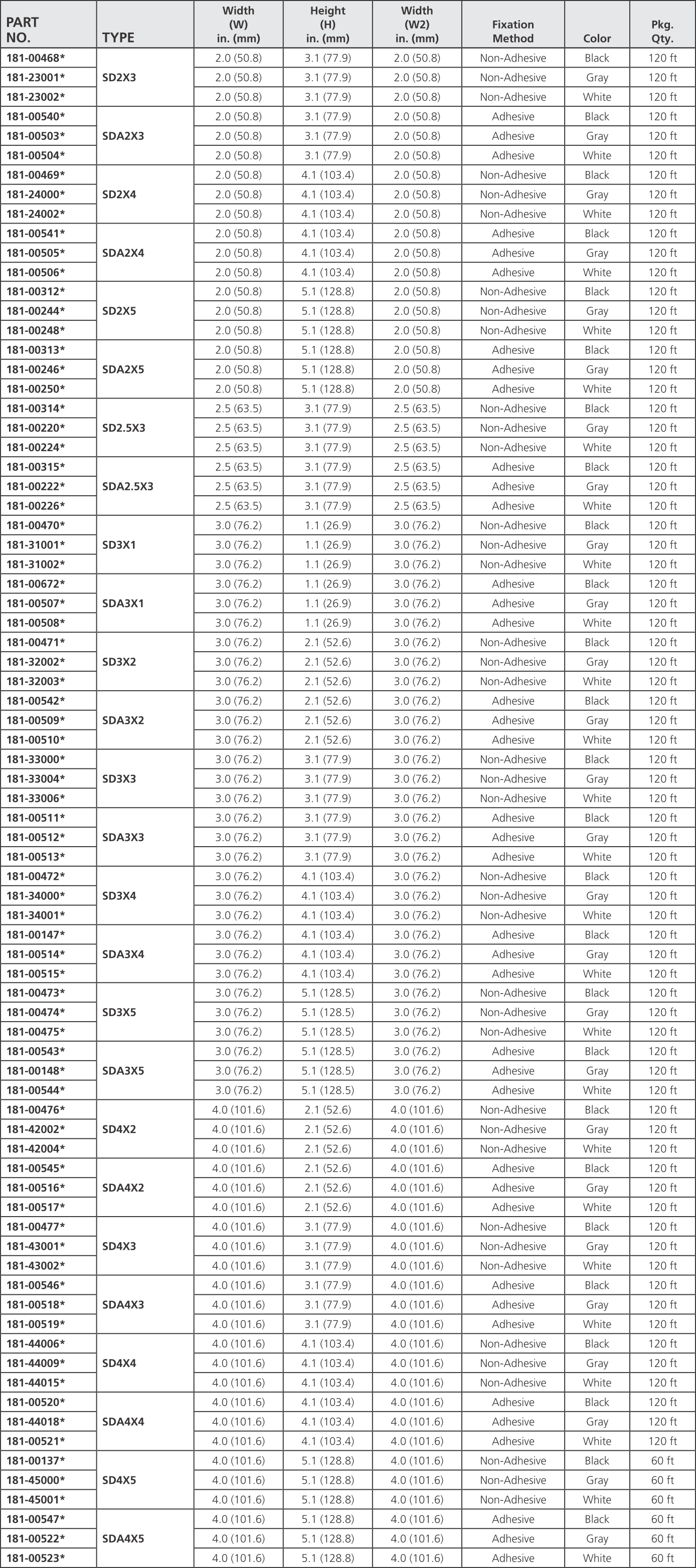 HellermannTyton Wiring Duct Solutions